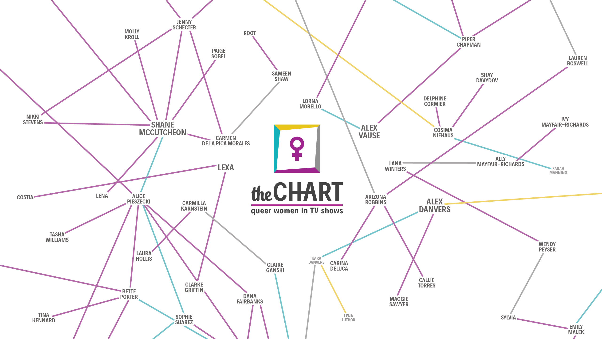 the-chart