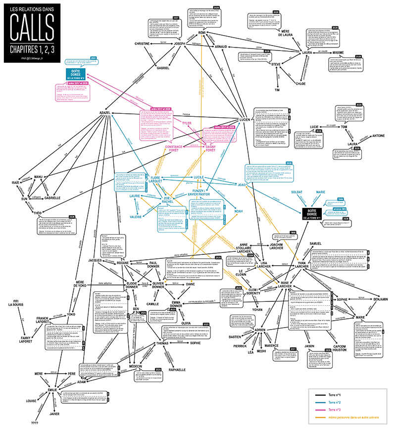 relations-dans-calls
